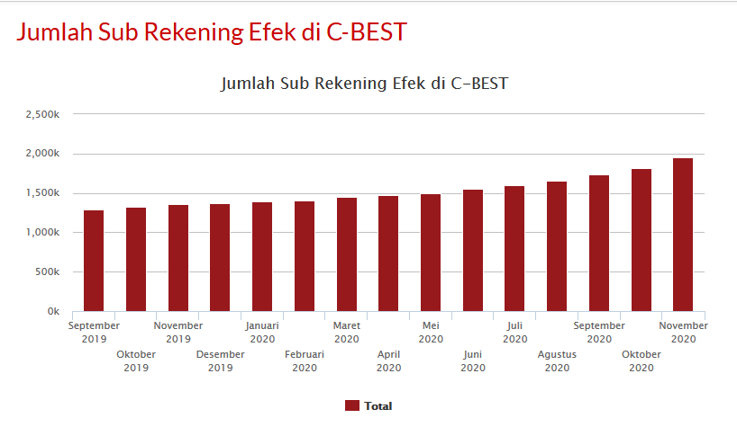 Alasan Bursa Saham Bullish, Potensi Bubble, Dan Cara Menyikapinya