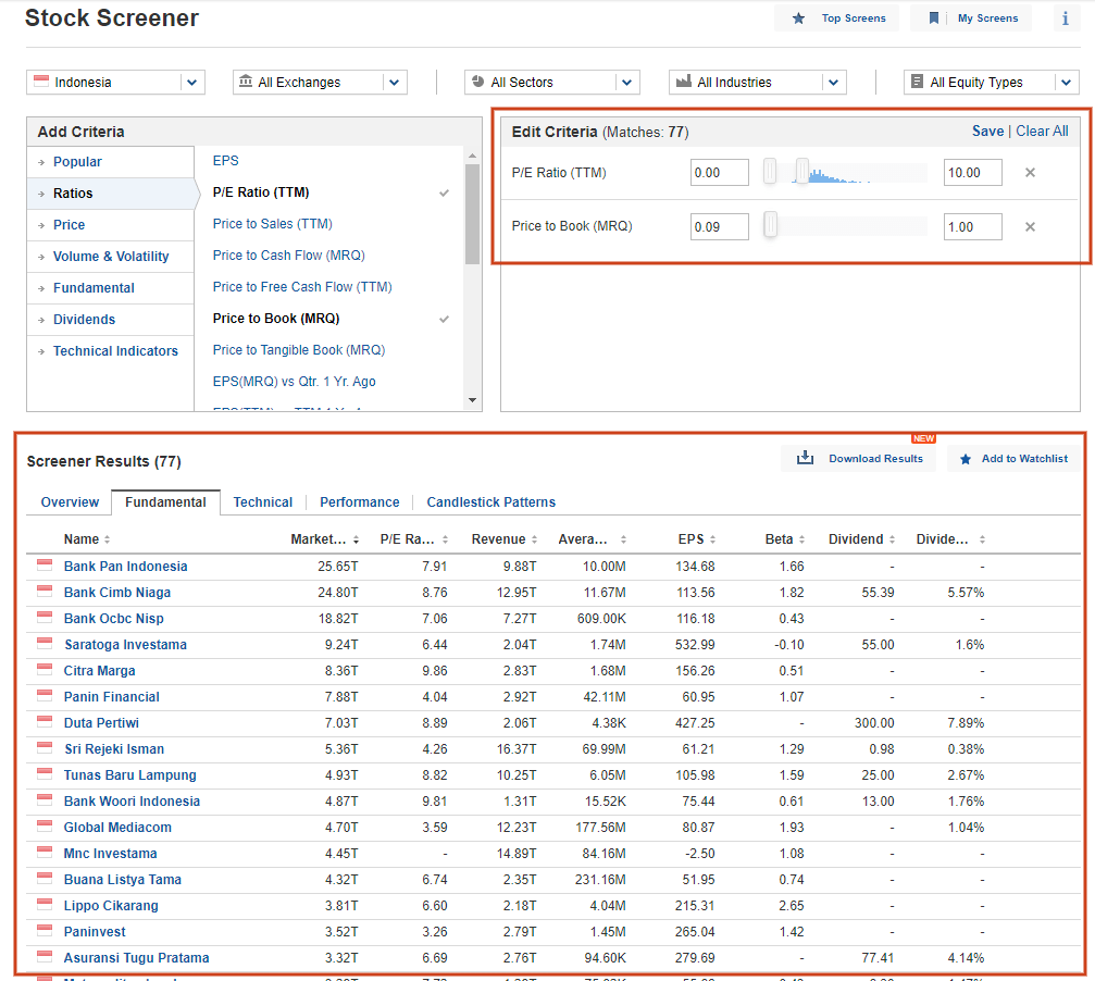 Screener Saham Untuk Mulai Riset Investasi Saham - Axlarry.com