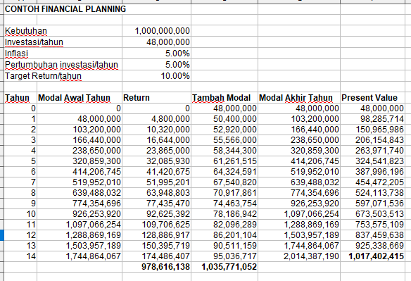 Contoh Financial Planning