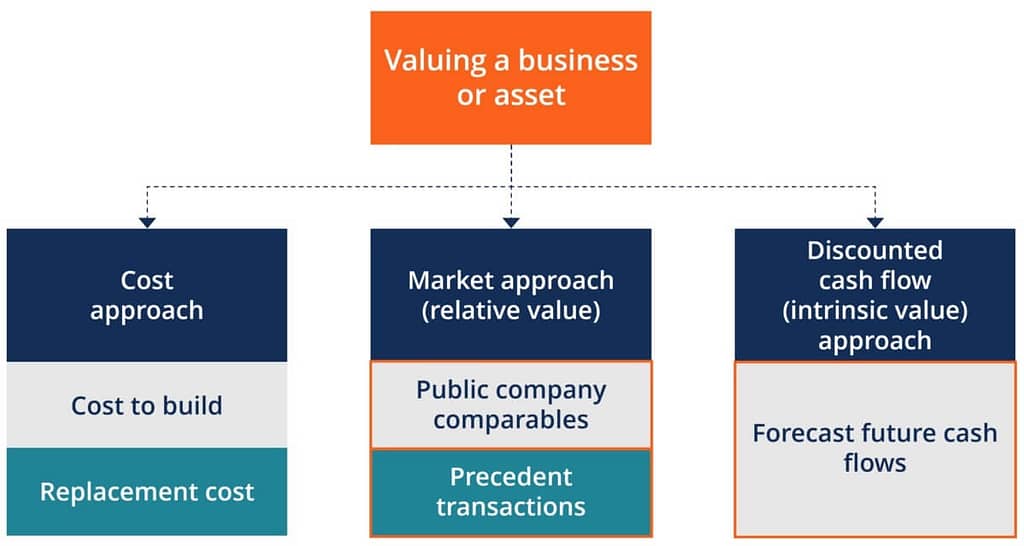 Valuasi Saham