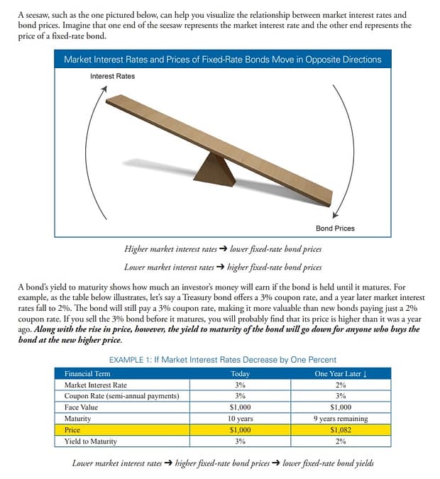 Interest Rates and Bond Prices