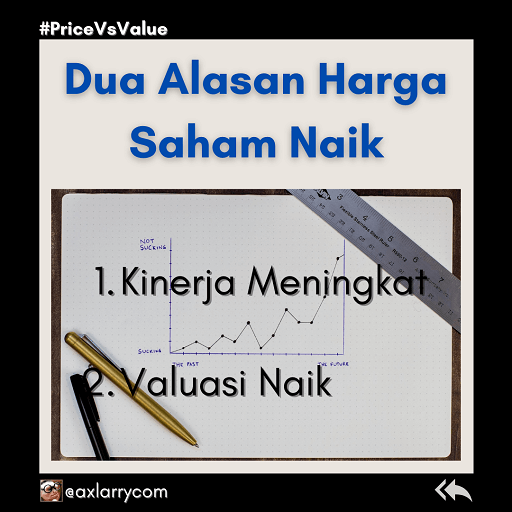 Dua alasan harga saham naik