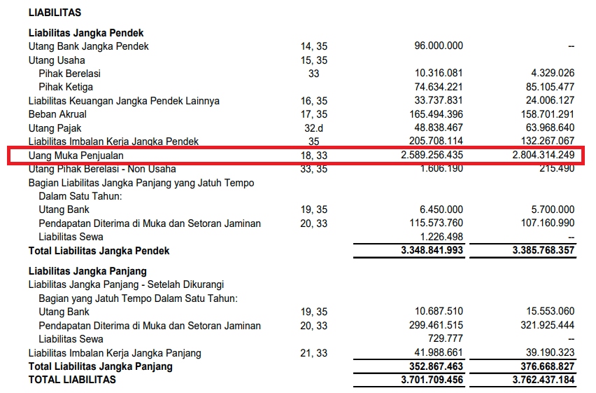 Analisis Fundamental Emiten Properti & Real Estate - Axlarry.com